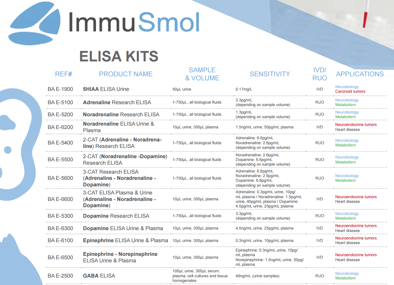 Immusmol products overview_2020-03-01.png